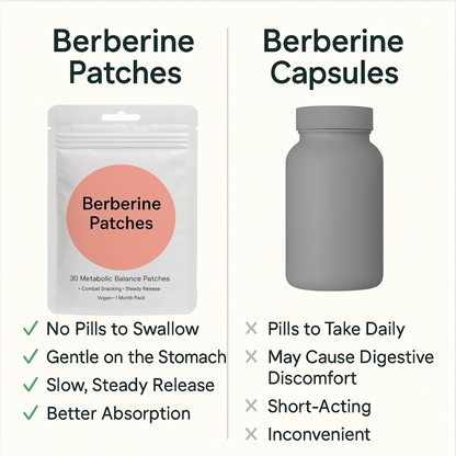 DN Berberine Patches
